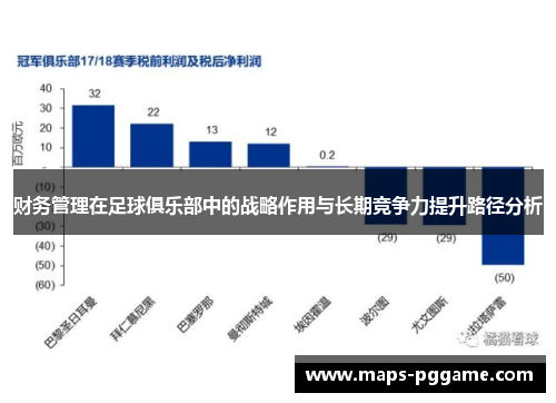财务管理在足球俱乐部中的战略作用与长期竞争力提升路径分析