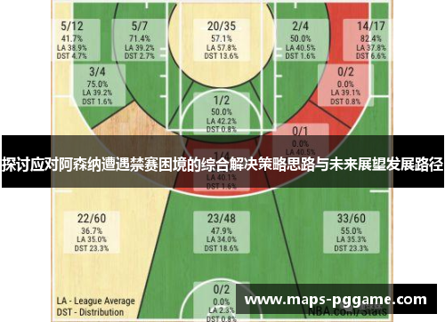 探讨应对阿森纳遭遇禁赛困境的综合解决策略思路与未来展望发展路径