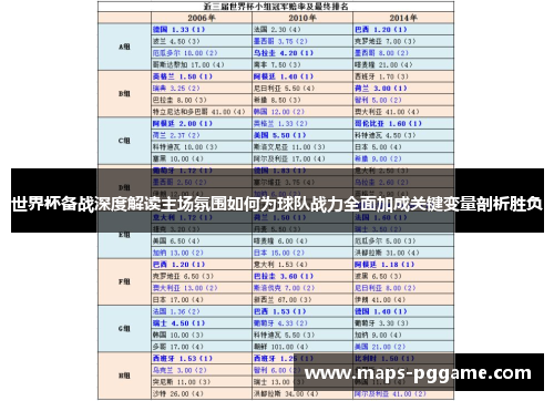 世界杯备战深度解读主场氛围如何为球队战力全面加成关键变量剖析胜负 世界杯备战深度解读主场氛围如何为球队战力全面加成关键变量剖析胜负