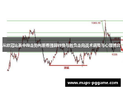 从欧冠比赛中段走势判断看强弱转换与胜负走向战术调整与心理博弈 从欧冠比赛中段走势判断看强弱转换与胜负走向战术调整与心理博弈