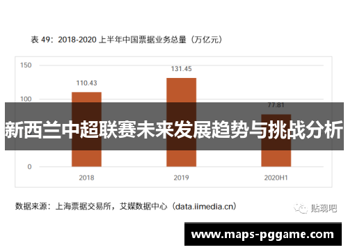 新西兰中超联赛未来发展趋势与挑战分析 新西兰中超联赛未来发展趋势与挑战分析